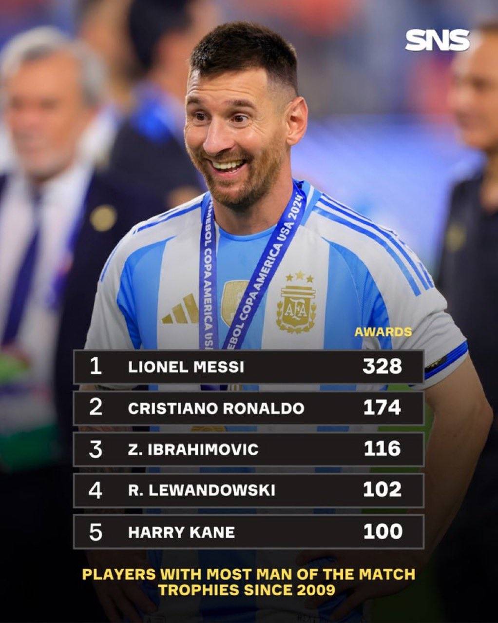 梅西再破纪录,助巴萨稳坐积分榜榜首 梅西再破纪录,助巴萨稳坐积分榜榜首