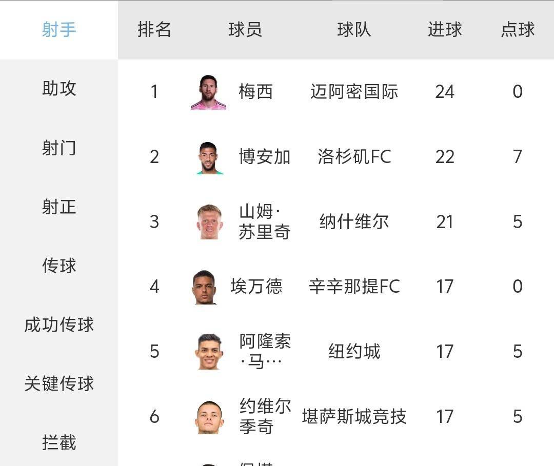 关于惊喜调整：国际迈阿密世俱杯大名单公布的信息
