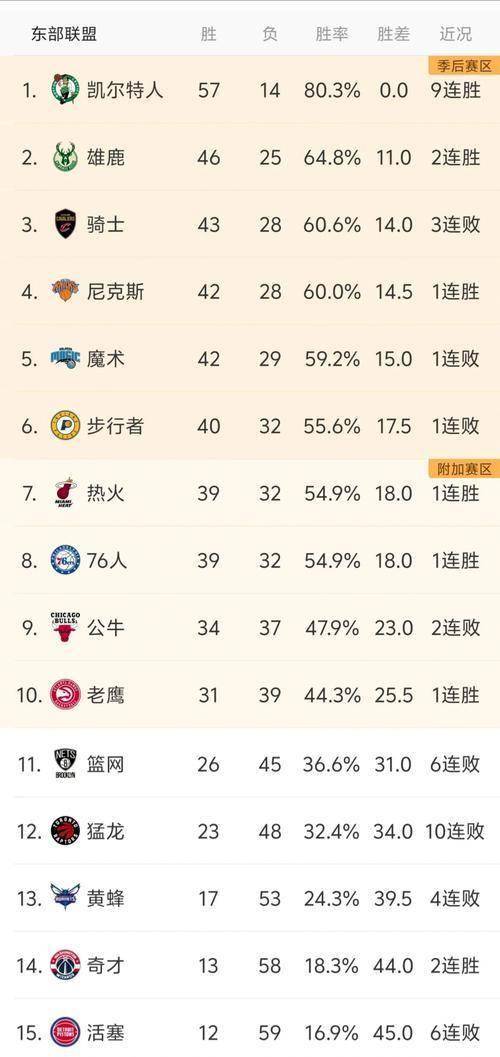 竞技排名榜公布，各队实力对比尽显！的简单介绍